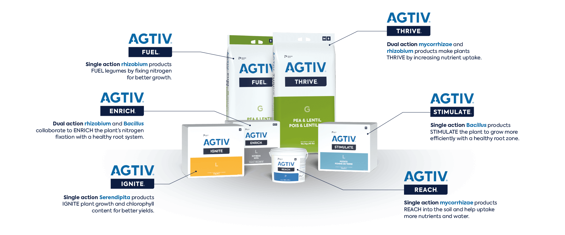 AGTIV Products new packages