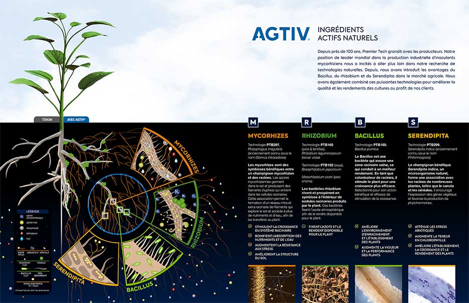 Ingrédients actifs naturels AGTIV pour l'agriculture
