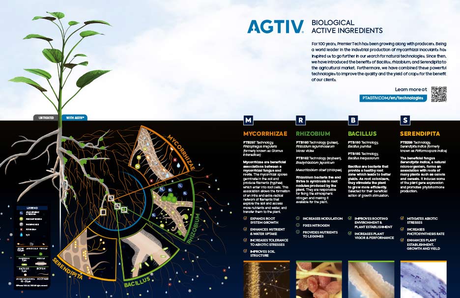 AGTIV biological active ingredients for agriculture