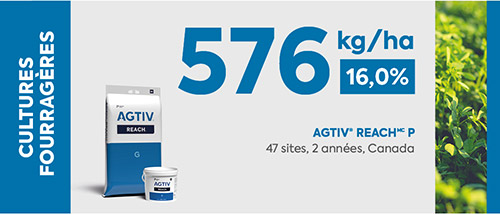 <p><em><em><em><em>* La moyenne de rendement est une analyse comparative des données de performance recueillies dans des parcelles comportant une section de champ traitée avec AGTIV<sup>®</sup> et une section témoin.</em></em></em></em></p>
<p><em><em><em><em><em>+576 kg/ha (16.0%), 47 sites, 2 années, Canada</em></em></em></em></em></p>