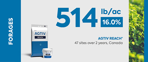 <p><em>* The average yield is a comparative analysis of performance data collected in plots with a field section treated with AGTIV<sup>®</sup> </em><em>and a control section.</em></p>
<p><em>+514 kg/ha (16%), 47 sites over 2 years, Canada</em></p>