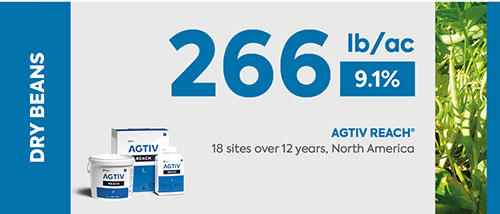 <p><em>* The average yield is a comparative analysis of performance data collected in plots with a field section treated with AGTIV<sup>®</sup> </em><em>and a control section.</em></p>
<p><em></em><em>+266 lb/ac (+9.1%), 18 sites over 12 years, North America</em></p>