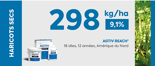 <p><em><em><em><em>* La moyenne de rendement est une analyse comparative des données de performance recueillies dans des parcelles comportant une section de champ traitée avec AGTIV<sup>®</sup> et une section témoin.</em></em></em></em></p>
<p><em><em><em><em><em>+298 kg/ha (+9,1%), 18 sites, 12 années, Amérique du Nord</em></em></em></em></em></p>